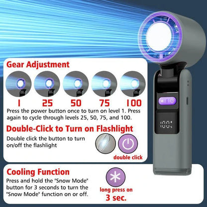 Portable Handheld Turbo Fan